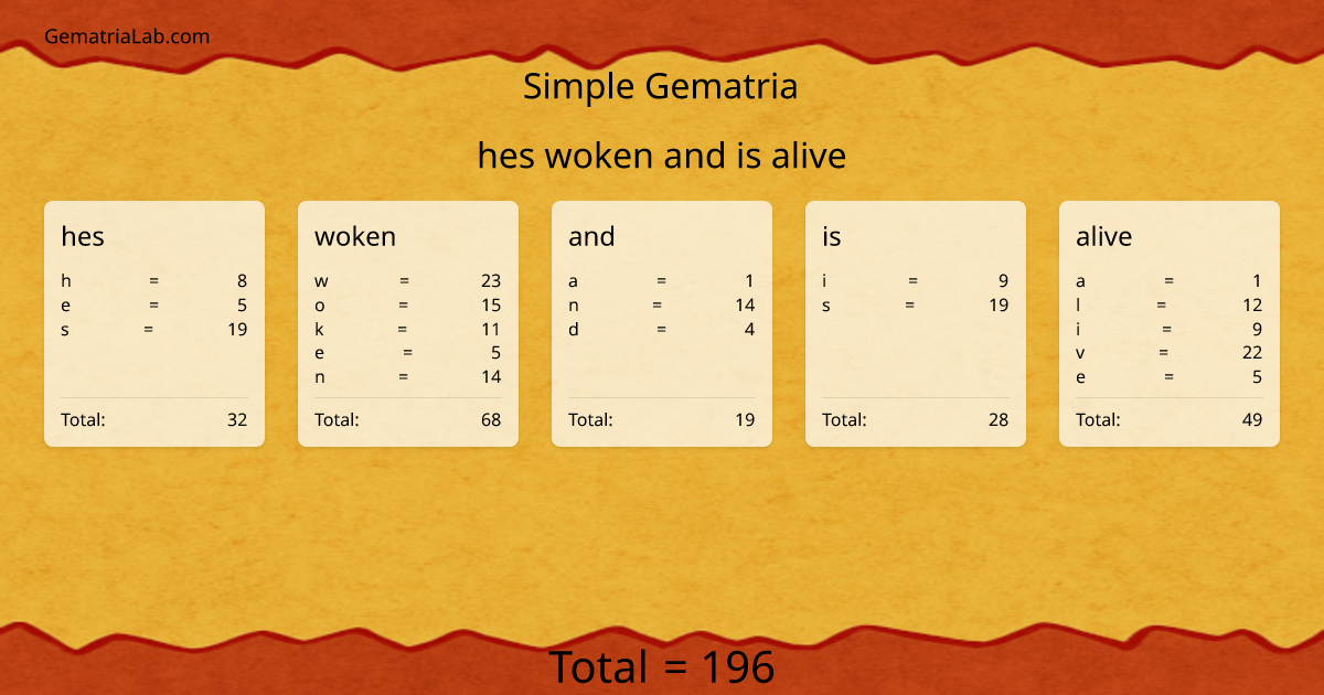 hes woken and is alive in simple Gematria